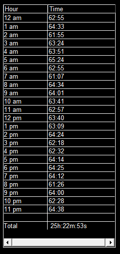 4. Schedule Hour Lengths