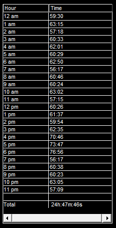 7. Schedule Hour Lengths