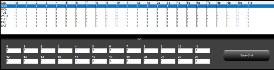 1. Time and 
Temperature Grid