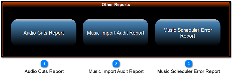 Other Reports