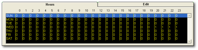 Hourly Grid Display