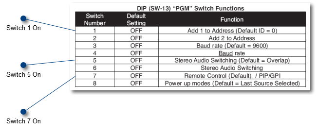 BTSS4.2 Dip Switch Settings