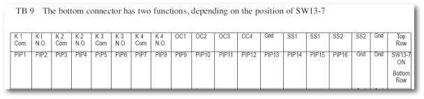 BTSS4.2 PIP Input Trigger