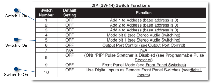 BTSS8.2 Dip Switch Settings