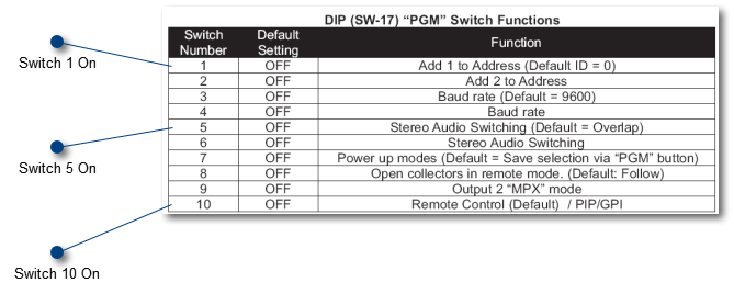 ACS8.2 Dip Switch Settings