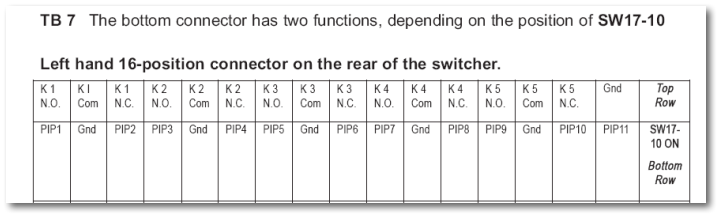 ACS8.2 PIP Input Trigger