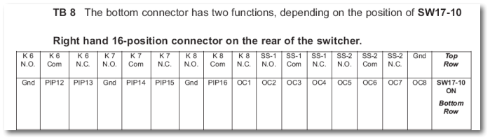 ACS8.2 PIP Input Trigger