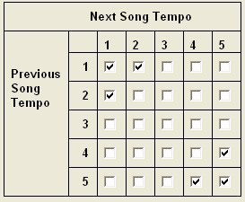 2. Tempo Rules
