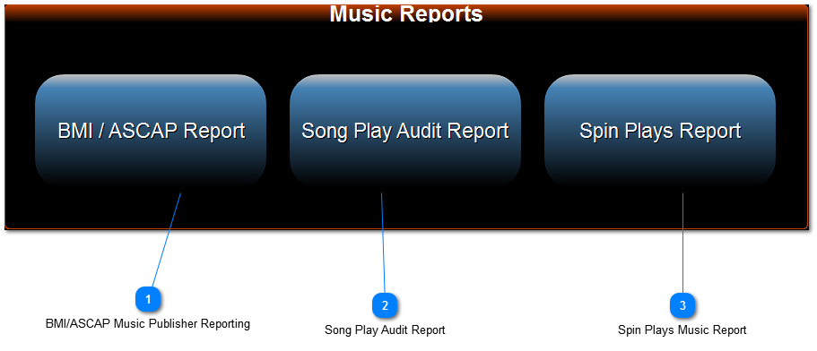 Music Reporting Sub Menu