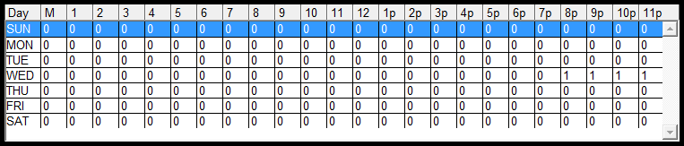 2. Grid Display and Day Select