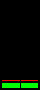 2. Meters