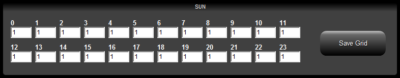 2. Grid Editor