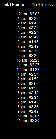 7. Hour Run Times