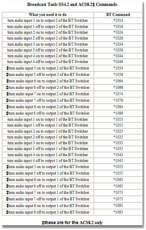 SS4.2 and ACS8.2 Audio Commands
