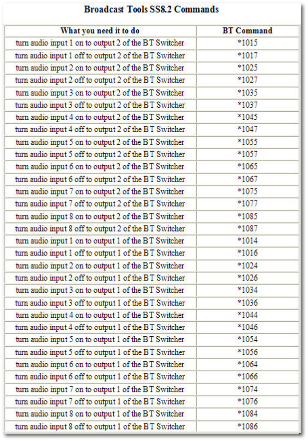 SS8.2 Audio Commands