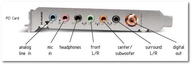 Audio Card Connections