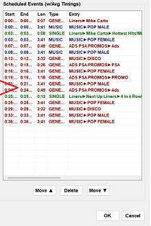 6.      Playlist Average Time 
Full Hour Schedules or Less