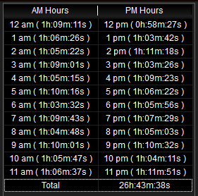 7. Scheduled 
Hour Lengths
