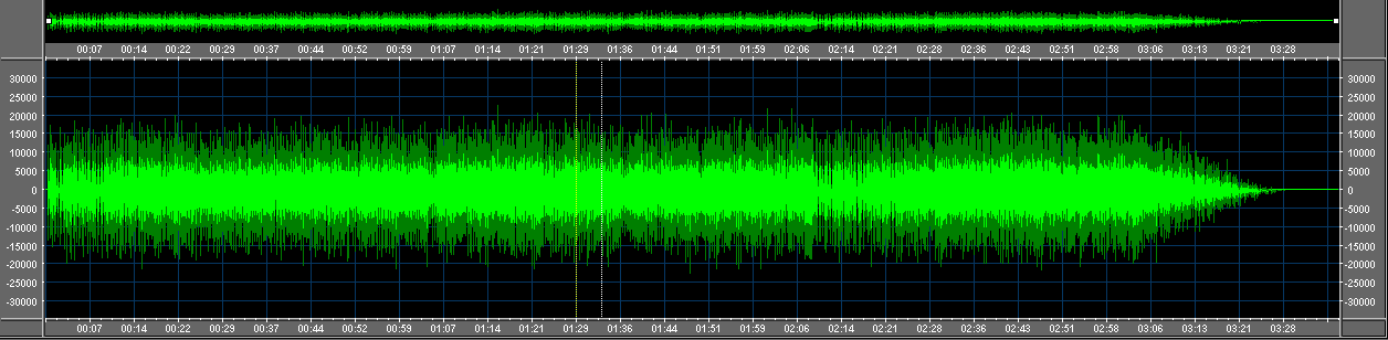 2. Waveform Area