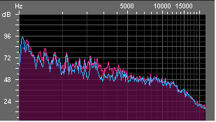 8. Spectrum Analyzer