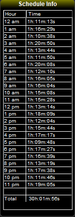 4. Schedule Hour Info